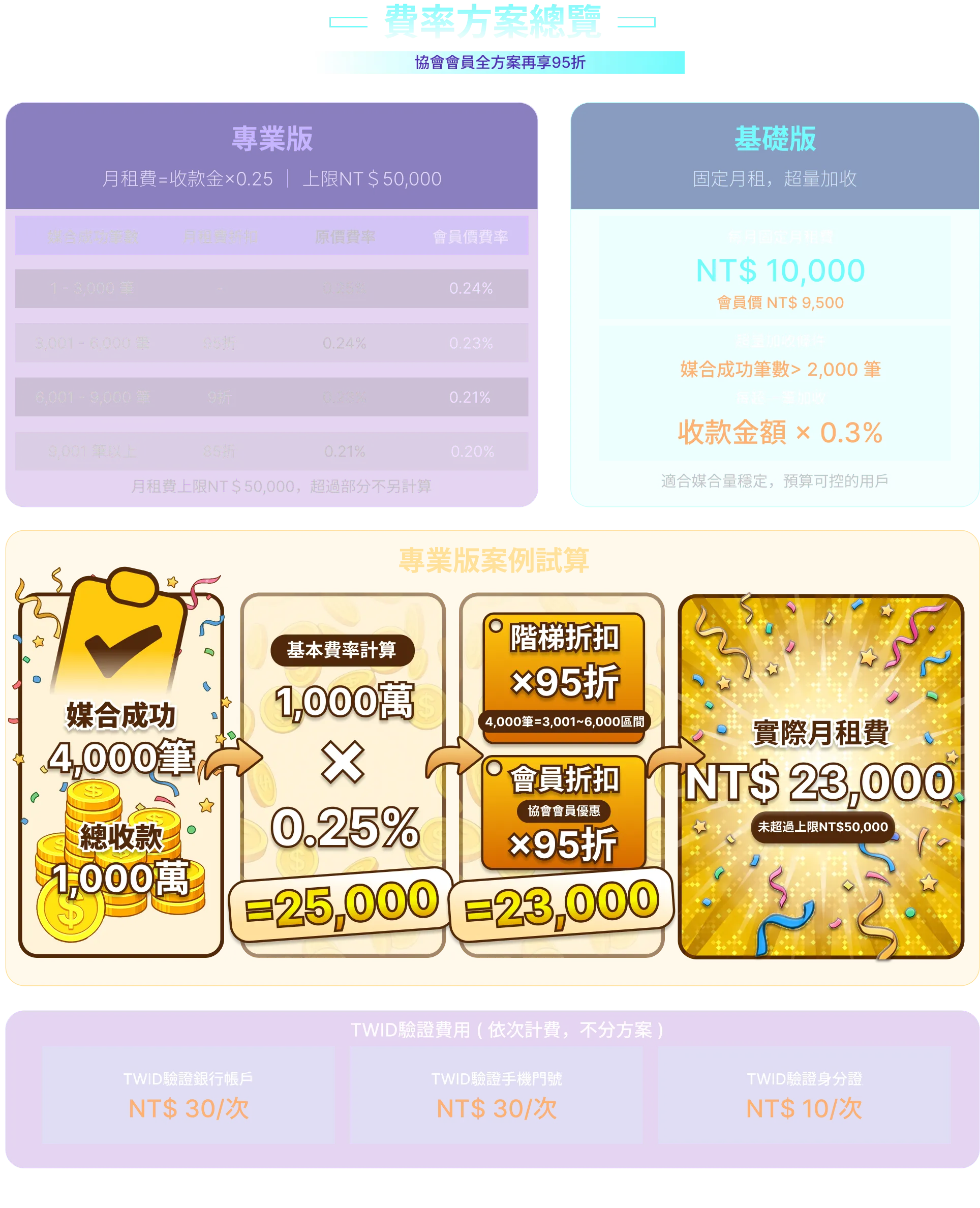 方案與定價